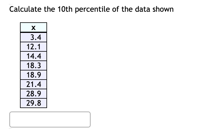 Calculate the 10th percentile of the data shown
3.4
12.1
14.4
18.3
18.9
21.4
28.9
29.8
