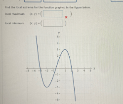 Find the local extrema for the function graphed in the fgure belew
local madmn
K. -
lacal miniun
