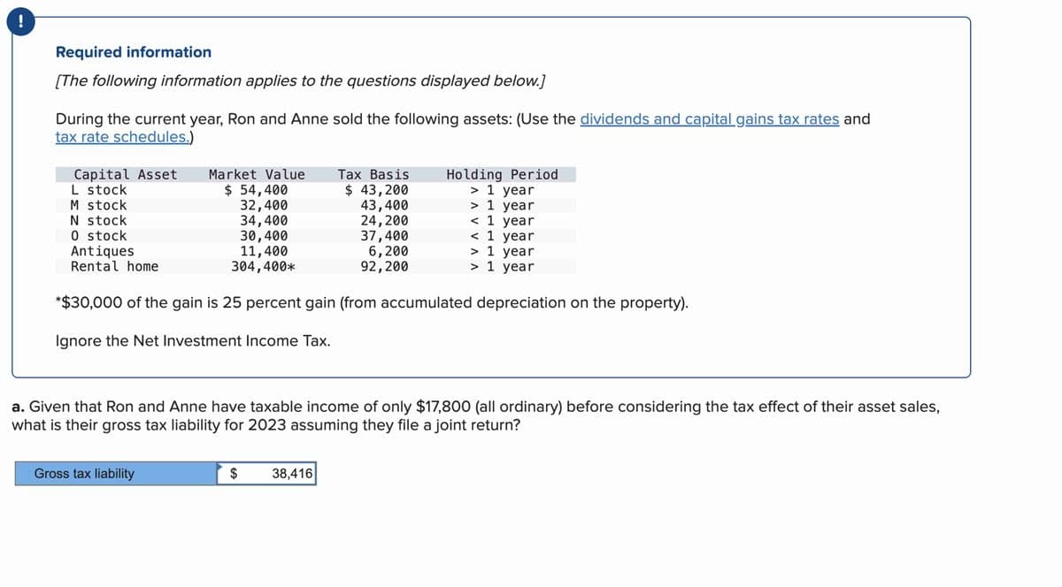 !
Required information
[The following information applies to the questions displayed below.]
During the current year, Ron and Anne sold the following assets: (Use the dividends and capital gains tax rates and
tax rate schedules.)
Holding Period
> 1 year
> 1 year
< 1 year
< 1 year
> 1 year
> 1 year
*$30,000 of the gain is 25 percent gain (from accumulated depreciation on the property).
Ignore the Net Investment Income Tax.
Capital Asset
L stock
M stock
N stock
0 stock
Antiques
Rental home
Market Value
$ 54,400
32,400
34,400
30,400
11,400
304,400*
Gross tax liability
a. Given that Ron and Anne have taxable income of only $17,800 (all ordinary) before considering the tax effect of their asset sales,
what is their gross tax liability for 2023 assuming they file a joint return?
$
Tax Basis
$ 43,200
43,400
24, 200
38,416
37,400
6,200
92,200