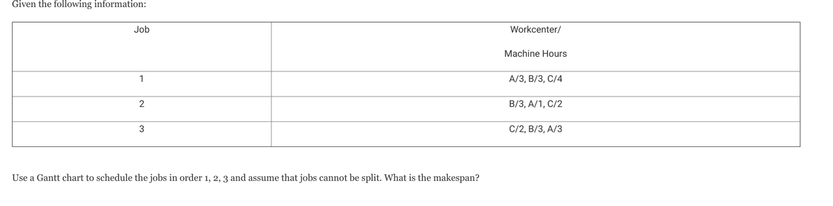 Given the following information:
Job
1
2
3
Use a Gantt chart to schedule the jobs in order 1, 2, 3 and assume that jobs cannot be split. What is the makespan?
Workcenter/
Machine Hours
A/3, B/3, C/4
B/3, A/1, C/2
C/2, B/3, A/3