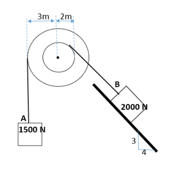 3m 2m
B
2000 N
A
1500 N
3
