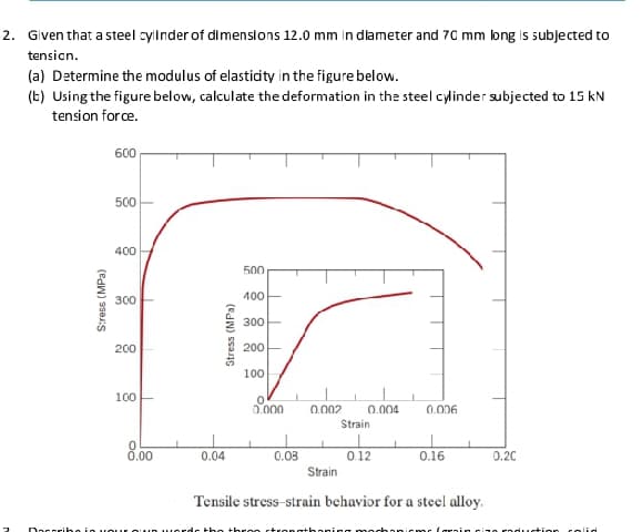 2. Given that a steel cylinder of dimenslons 12.0 mm in dlameter and 70 mm long is subjected to
tensicn.
(a) Determine the modulus of elasticity in the figure below.
(b) Using the figure below, calculate the deformation in the steel cylinder subjected to 15 kN
tension for ce.
600
500
400
500
400E
300
300
200
200
100
100
0.000
0.002
0.004
0.006
Strain
8.00
0.04
0.03
0.12
0.16
0.20
Strain
Tensile stress-strain behavior for a steel alloy.
Daccri be io v our
MP MOrds the throo ctrongthanin g
arnin cize rad uction colid
Stress (MPa)
Stress (MPa)
