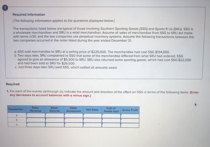 Required information
[The following information applies to the questions displayed below.]
The transactions listed below are typical of those involving Southern Sporting Goods (SSG) and Sports R Us (SRU). SSG is
a wholesale merchandiser and SRU is a retail merchandiser. Assume all sales of merchandise from SSG to SRU are made
with terms n/30, and the two companies use perpetual inventory systems. Assume the following transactions between the
two companies occurred in the order listed during the year ended December 31.
a. SSG sold merchandise to SRU at a selling price of $225,000. The merchandise had cost SSG $134,000.
b. Two days later, SRU complained to SSG that some of the merchandise differed from what SRU had ordered. SSG
agreed to give an allowance of $5,500 to SRU. SRU also returned some sporting goods, which had cost SSG $22,000
and had been sold to SRU for $26,500.
c. Just three days later SRU paid SSG, which settled all amounts owed.
Required:
1. For each of the events (a) through (c), indicate the amount and direction of the effect on SSG in terms of the following items. (Enter
any decreases to account balances with a minus sign.)
Transaction
a.
b.
C.
Sales
Revenue
Sales
Returns
Sales
Allowances
Net Sales
Cost of
Goods Sold
Gross Profit