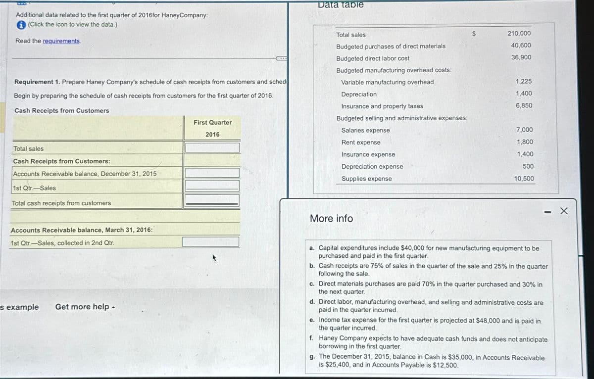 Additional data related to the first quarter of 2016for HaneyCompany:
(Click the icon to view the data.)
Read the requirements.
Data table
Requirement 1. Prepare Haney Company's schedule of cash receipts from customers and sched
Begin by preparing the schedule of cash receipts from customers for the first quarter of 2016.
Cash Receipts from Customers
Total sales
Cash Receipts from Customers:
Accounts Receivable balance, December 31, 2015
1st Qtr.-Sales
Total cash receipts from customers
First Quarter
2016
Total sales
$
210,000
Budgeted purchases of direct materials
Budgeted direct labor cost
40,600
36,900
Budgeted manufacturing overhead costs:
Variable manufacturing overhead
1,225
Depreciation
1,400
Insurance and property taxes
6,850
Budgeted selling and administrative expenses:
Salaries expense
7,000
Rent expense
1,800
Insurance expense
Depreciation expense
Supplies expense
1,400
500
10,500
More info
Accounts Receivable balance, March 31, 2016:
1st Qtr.-Sales, collected in 2nd Qtr.
s example Get more help -
a. Capital expenditures include $40,000 for new manufacturing equipment to be
purchased and paid in the first quarter.
b. Cash receipts are 75% of sales in the quarter of the sale and 25% in the quarter
following the sale.
c. Direct materials purchases are paid 70% in the quarter purchased and 30% in
the next quarter.
d. Direct labor, manufacturing overhead, and selling and administrative costs are
paid in the quarter incurred.
e. Income tax expense for the first quarter is projected at $48,000 and is paid in
the quarter incurred.
f. Haney Company expects to have adequate cash funds and does not anticipate
borrowing in the first quarter.
g. The December 31, 2015, balance in Cash is $35,000, in Accounts Receivable
is $25,400, and in Accounts Payable is $12,500.