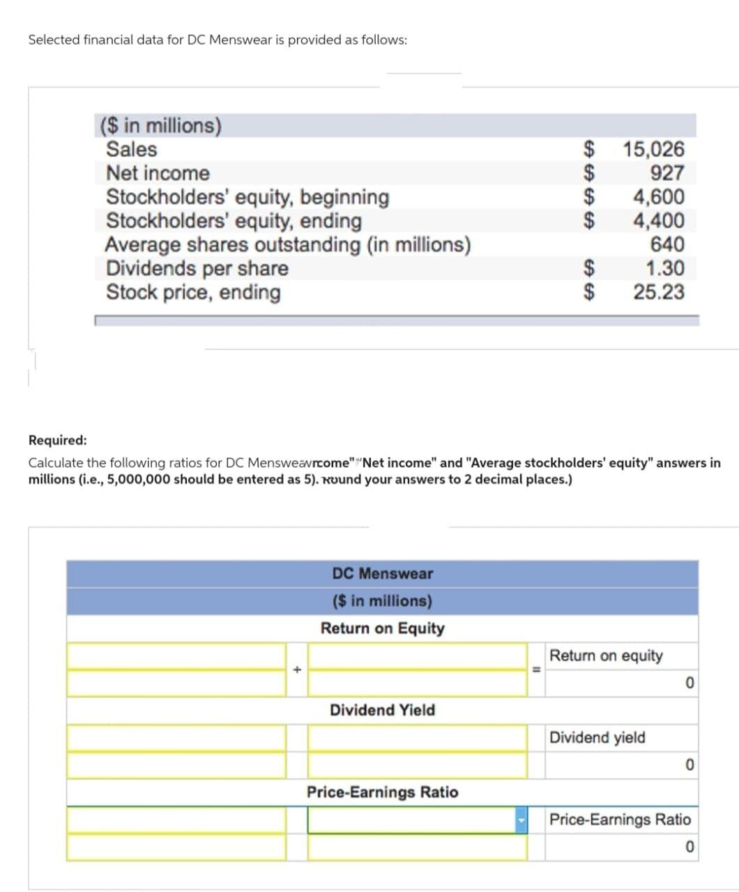 Selected financial data for DC Menswear is provided as follows:
($ in millions)
Sales
Net income
Stockholders' equity, beginning
Stockholders' equity, ending
Average shares outstanding (in millions)
Dividends per share
Stock price, ending
DC Menswear
($ in millions)
Return on Equity
Dividend Yield
$ 15,026
927
4,600
4,400
640
1.30
25.23
Price-Earnings Ratio
6666
$
Required:
Calculate the following ratios for DC Mensweavrcome" "Net income" and "Average stockholders' equity" answers in
millions (i.e., 5,000,000 should be entered as 5). Kound your answers to 2 decimal places.)
69 69
$
Return on equity
Dividend yield
0
0
Price-Earnings Ratio
0