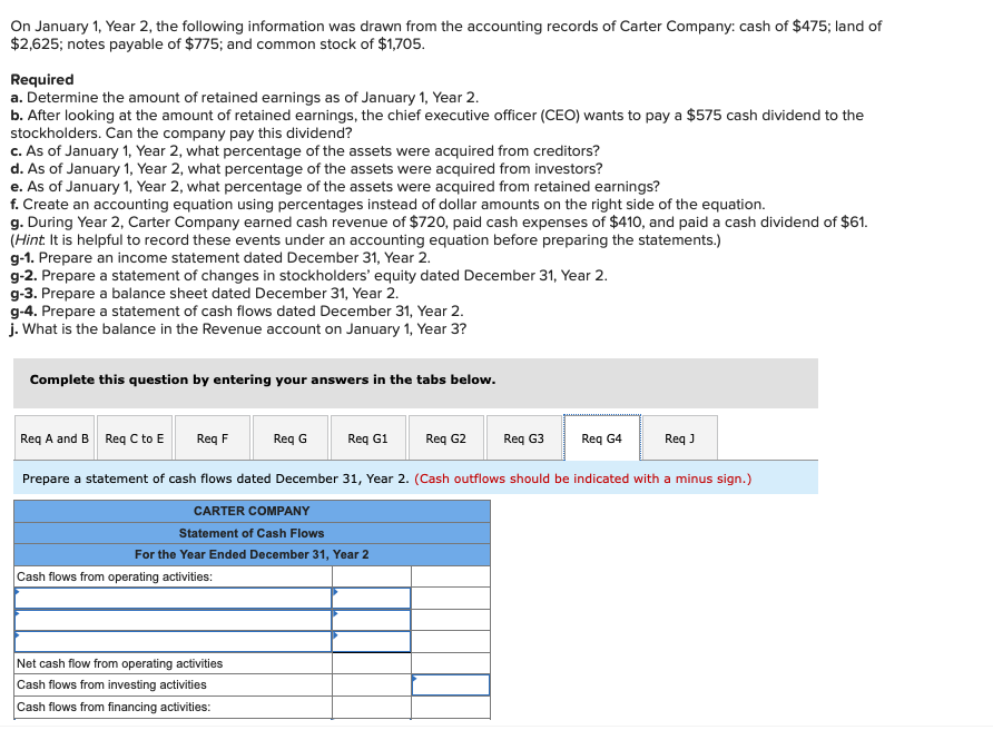 On January 1, Year 2, the following information was drawn from the accounting records of Carter Company: cash of $475; land of
$2,625; notes payable of $775; and common stock of $1,705.
Required
a. Determine the amount of retained earnings as of January 1, Year 2.
b. After looking at the amount of retained earnings, the chief executive officer (CEO) wants to pay a $575 cash dividend to the
stockholders. Can the company pay this dividend?
c. As of January 1, Year 2, what percentage of the assets were acquired from creditors?
d. As of January 1, Year 2, what percentage of the assets were acquired from investors?
e. As of January 1, Year 2, what percentage of the assets were acquired from retained earnings?
f. Create an accounting equation using percentages instead of dollar amounts on the right side of the equation.
g. During Year 2, Carter Company earned cash revenue of $720, paid cash expenses of $410, and paid a cash dividend of $61.
(Hint. It is helpful to record these events under an accounting equation before preparing the statements.)
g-1. Prepare an income statement dated December 31, Year 2.
g-2. Prepare a statement of changes in stockholders' equity dated December 31, Year 2.
g-3. Prepare a balance sheet dated December 31, Year 2.
g-4. Prepare a statement of cash flows dated December 31, Year 2.
j. What is the balance in the Revenue account on January 1, Year 3?
Complete this question by entering your answers in the tabs below.
Req A and B Req C to E
Req G1
Req F
Req J
Prepare a statement of cash flows dated December 31, Year 2. (Cash outflows should be indicated with a minus sign.)
CARTER COMPANY
Statement of Cash Flows
For the Year Ended December 31, Year 2
Cash flows from operating activities:
Req G
Net cash flow from operating activities
Cash flows from investing activities
Cash flows from financing activities:
Req G2 Req G3
Req G4