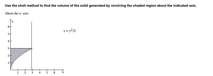 Use the shell method to find the volume of the solid generated by revolving the shaded region about the indicated axis.
About the x- axis
6+
x= y2/3
5+
4+
3
2-
1-
3
