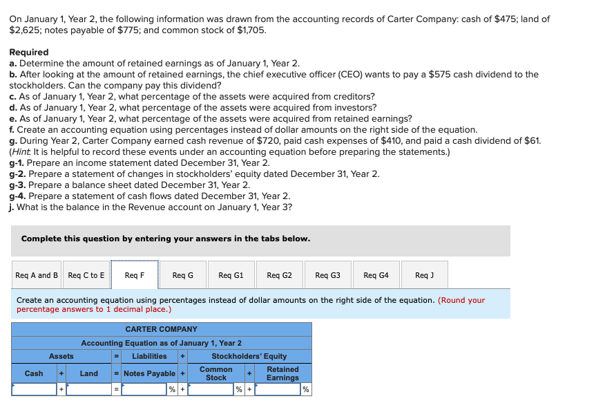 On January 1, Year 2, the following information was drawn from the accounting records of Carter Company: cash of $475; land of
$2,625; notes payable of $775; and common stock of $1,705.
Required
a. Determine the amount of retained earnings as of January 1, Year 2.
b. After looking at the amount of retained earnings, the chief executive officer (CEO) wants to pay a $575 cash dividend to the
stockholders. Can the company pay this dividend?
c. As of January 1, Year 2, what percentage of the assets were acquired from creditors?
d. As of January 1, Year 2, what percentage of the assets were acquired from investors?
e. As of January 1, Year 2, what percentage of the assets were acquired from retained earnings?
f. Create an accounting equation using percentages instead of dollar amounts on the right side of the equation.
g. During Year 2, Carter Company earned cash revenue of $720, paid cash expenses of $410, and paid a cash dividend of $61.
(Hint. It is helpful to record these events under an accounting equation before preparing the statements.)
g-1. Prepare an income statement dated December 31, Year 2.
g-2. Prepare a statement of changes in stockholders' equity dated December 31, Year 2.
g-3. Prepare a balance sheet dated December 31, Year 2.
g-4. Prepare a statement of cash flows dated December 31, Year 2.
j. What is the balance in the Revenue account on January 1, Year 3?
Complete this question by entering your answers in the tabs below.
Req A and B Req C to E Req F
Cash
Assets
Req G
Land
Req G1 Req G2
Create an accounting equation using percentages instead of dollar amounts on the right side of the equation. (Round your
percentage answers to 1 decimal place.)
CARTER COMPANY
Accounting Equation as of January 1, Year 2
Liabilities +
= Notes Payable +
% +
Stockholders' Equity
Common
Stock
%+
Retained
Earnings
Req G3
%
Req G4
Req J