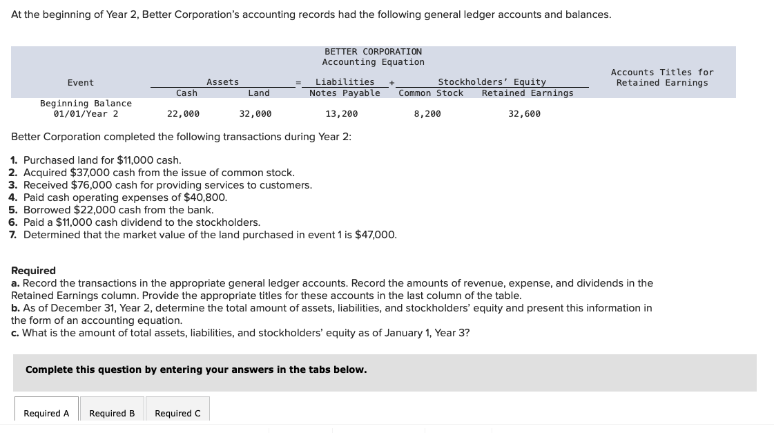 At the beginning of Year 2, Better Corporation's accounting records had the following general ledger accounts and balances.
Event
Beginning Balance
01/01/Year 2
Cash
22,000
Assets
Required A Required B
Land
BETTER CORPORATION
Accounting Equation
Liabilities
32,000
13, 200
Better Corporation completed the following transactions during Year 2:
1. Purchased land for $11,000 cash.
2. Acquired $37,000 cash from the issue of common stock.
3. Received $76,000 cash for providing services to customers.
4. Paid cash operating expenses of $40,800.
5. Borrowed $22,000 cash from the bank.
6. Paid a $11,000 cash dividend to the stockholders.
7. Determined that the market value of the land purchased in event 1 is $47,000.
Required C
Notes Payable
Complete this question by entering your answers in the tabs below.
Stockholders Equity
Common Stock
8,200
Retained Earnings
Required
a. Record the transactions in the appropriate general ledger accounts. Record the amounts of revenue, expense, and dividends in the
Retained Earnings column. Provide the appropriate titles for these accounts in the last column of the table.
32,600
b. As of December 31, Year 2, determine the total amount of assets, liabilities, and stockholders' equity and present this information in
the form of an accounting equation.
c. What is the amount of total assets, liabilities, and stockholders' equity as of January 1, Year 3?
Accounts Titles for
Retained Earnings