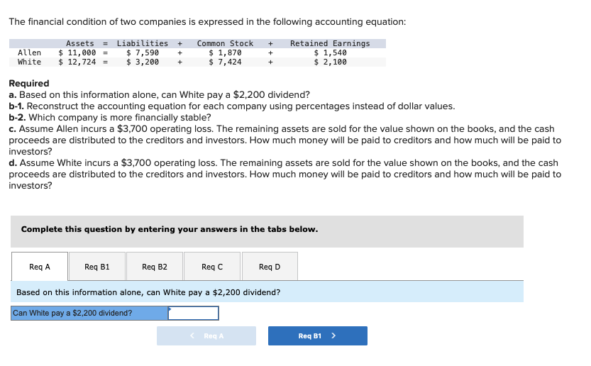 The financial condition of two companies is expressed in the following accounting equation:
Assets
Allen $ 11,000 =
White $ 12,724 =
Common Stock +
$ 1,870
$ 7,424
Liabilities +
$ 7,590 +
$ 3,200 +
Required
a. Based on this information alone, can White pay a $2,200 dividend?
b-1. Reconstruct the accounting equation for each company using percentages instead of dollar values.
b-2. Which company is more financially stable?
c. Assume Allen incurs a $3,700 operating loss. The remaining assets are sold for the value shown on the books, and the cash
proceeds are distributed to the creditors and investors. How much money will be paid to creditors and how much will be paid to
investors?
Req A
d. Assume White incurs a $3,700 operating loss. The remaining assets are sold for the value shown on the books, and the cash
proceeds are distributed to the creditors and investors. How much money will be paid to creditors and how much will be paid to
investors?
Req B1
Complete this question by entering your answers in the tabs below.
+
+
Req B2
Req C
Retained Earnings
$ 1,540
$ 2,100
< Req A
Req D
Based on this information alone, can White pay a $2,200 dividend?
Can White pay a $2,200 dividend?
Req B1
>