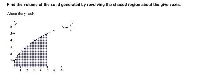 Find the volume of the solid generated by revolving the shaded region about the given axis.
About the y- axis
y
6-
5+
4+
3+
2+
1
3.
5
