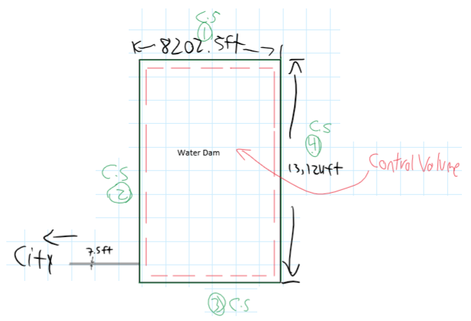 K 8202.5ft_
cs
Contral Vo luge
Water Dam
(3,1Zuft
City
