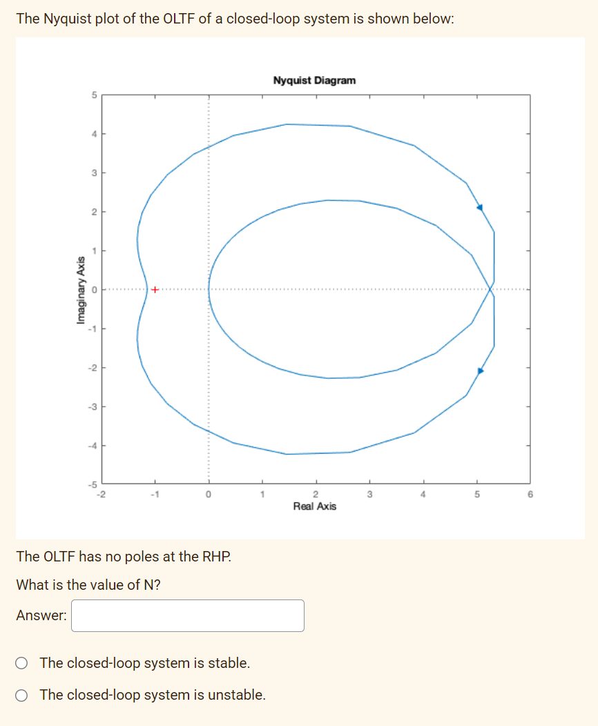 The Nyquist plot of the OLTF of a closed-loop system is shown below:
Imaginary Axis
Answer:
4
3
2
-2
-3
-4
-2
0
The OLTF has no poles at the RHP.
What is the value of N?
1
O The closed-loop system is stable.
O The closed-loop system is unstable.
Nyquist Diagram
2
Real Axis
3
4
5
6