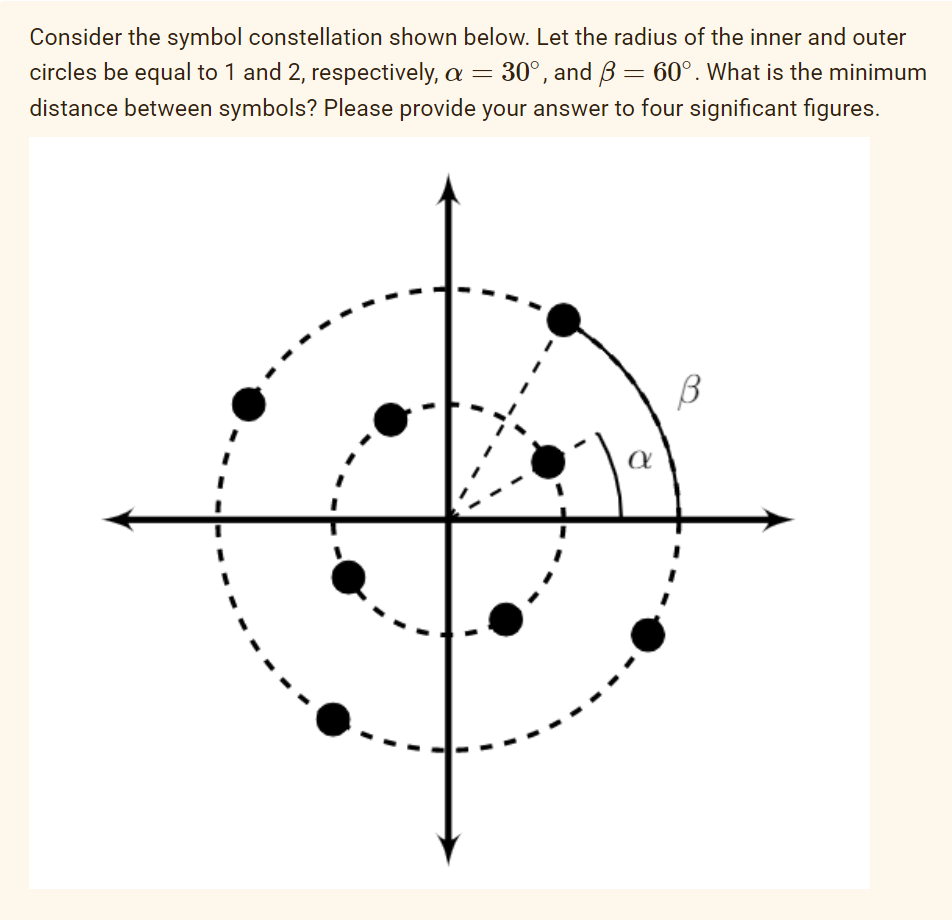 Consider the symbol constellation shown below. Let the radius of the inner and outer
circles be equal to 1 and 2, respectively, a = 30°, and 3 = 60°. What is the minimum
distance between symbols? Please provide your answer to four significant figures.
a