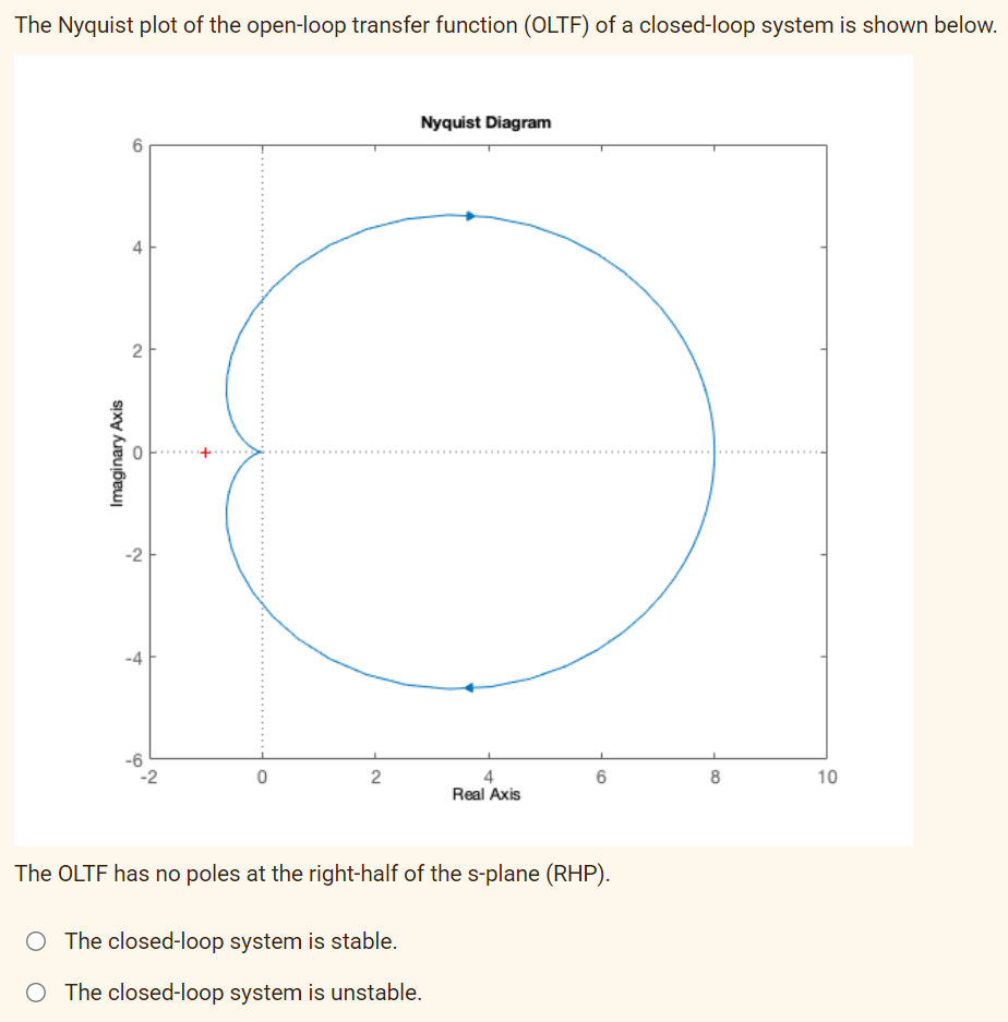 The Nyquist plot of the open-loop transfer function (OLTF) of a closed-loop system is shown below.
Imaginary Axis
S
4
2
-4
-6
0
2
Nyquist Diagram
4
Real Axis
O The closed-loop system is stable.
O The closed-loop system is unstable.
6
The OLTF has no poles at the right-half of the s-plane (RHP).
8
10