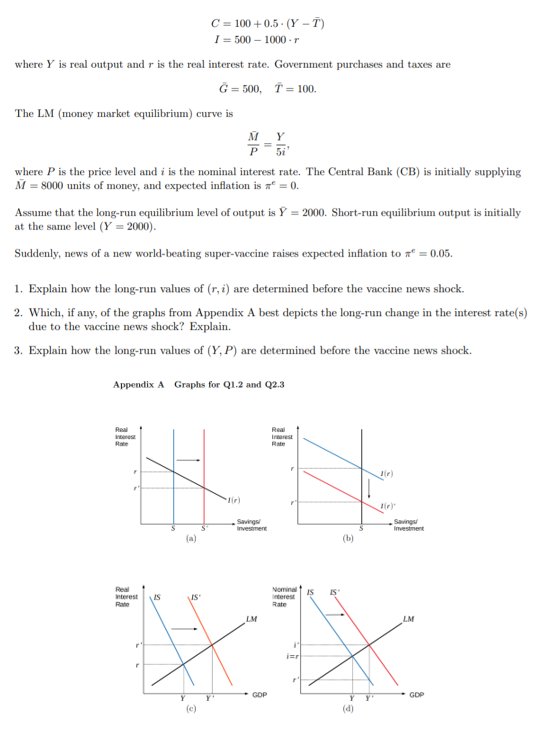 C = 100 + 0.5 - (Y –Ť)
I = 500 – 1000 -r
where Y is real output and r is the real interest rate. Government purchases and taxes are
G = 500, Î= 100.
The LM (money market equilibrium) curve is
Y
where P is the price level and i is the nominal interest rate. The Central Bank (CB) is initially supplying
M = 8000 units of money, and expected inflation is a = 0.
Assume that the long-run equilibrium level of output is Y = 2000. Short-run equilibrium output is initially
at the same level (Y = 2000).
Suddenly, news of a new world-beating super-vaccine raises expected inflation to = 0.05.
1. Explain how the long-run values of (r, i) are determined before the vaccine news shock.
2. Which, if any, of the graphs from Appendix A best depicts the long-run change in the interest rate(s)
due to the vaccine news shock? Explain.
3. Explain how the long-run values of (Y, P) are determined before the vaccine news shock.
Appendix A Graphs for Q1.2 and Q2.3
Real
Real
Ierest
Ireresa
Rate
Rate
Ir)
Tir)
Savings
vesiment
Savingu
Invesinent
(a)
(b)
Nominal
interest
Real
IS
nterest
Rate
Rate
LM
LM
i=r
GDP
GDP
(e)
(d)
