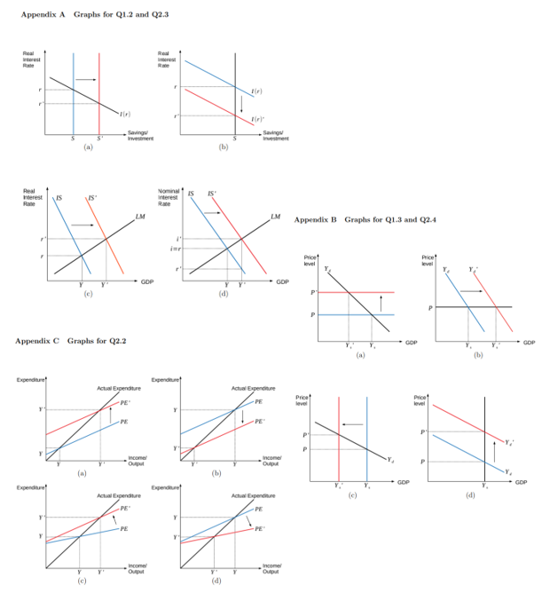 Appendix A Graphs for Q1.2 and Q2.3
Real
Interest
Rate
Real
Ierest
Rate
Saving
Investment
Savings
Invesment
(a)
(b)
Real
Interest
Rate
Nominal
nterest
Rate
IS'
IS
LM
LM
Appendix B Graphs for Q1.3 and Q2.4
Pricet
level
Picet
level
GDP
GDP
(e)
(4)
P
Appendix C Graphs for Q2.2
GDP
GDP
(a)
(b)
Expendre
Expenduret
Actual Expenditure
Actual Expendiure
PE
Pricet
level
Pricet
level
PE
-PE
PE
Income
Ouput
Income
Ouput
(a)
(b)
GOP
GDP
Expendre
Expendiret
Actual Expenditure
Actual Expenditure
(c)
(d)
PE
Income
Ouput
Incomel
Output
(e)
(d)
