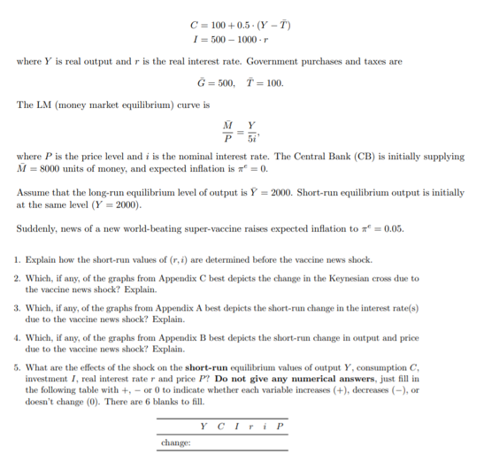 C = 100 + 0.5 - (Y – T)
I = 500 – 1000 -r
where Y is real output and r is the real interest rate. Government purchases and taxes are
G = 500, Ť= 100.
The LM (money market equilibrium) curve is
M Y
P
where P is the price level and i is the nominal interest rate. The Central Bank (CB) is initially supplying
M = 8000 units of money, and expected inflation is a = 0.
Assume that the long-run equilibrium level of output is Y = 2000. Short-run equilibrium output is initially
at the same level (Y = 2000).
Suddenly, news of a new world-beating super-vaccine raises expected inflation to = 0.05.
1. Explain how the short-run values of (r, i) are determined before the vaccine news shock.
2. Which, if any, of the graphs from Appendix C best depicts the change in the Keynesian cross due to
the vaccine news shock? Explain.
3. Which, if any, of the graphs from Appendix A best depicts the short-run change in the interest rate(s)
due to the vaccine news shock? Explain.
4. Which, if any, of the graphs from Appendix B best depicts the short-run change in output and price
due to the vaccine news shock? Explain.
5. What are the effects of the shock on the short-run equilibrium values of output Y, consumption C,
investment I, real interest rate r and price P? Do not give any numerical answers, just fill in
the following table with +, - or 0 to indicate whether each variable increases (+), decreases (-), or
doesn't change (0). There are 6 blanks to fill.
Y CITI P
change:
