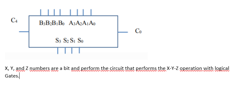 C4
B3B2B¡Bo A3A2A¡Ao
Co
S3 S2 Si So
X, Y, and Z numbers are a bit and perform the circuit that performs the X-Y-Z operation with logical
Gates.
