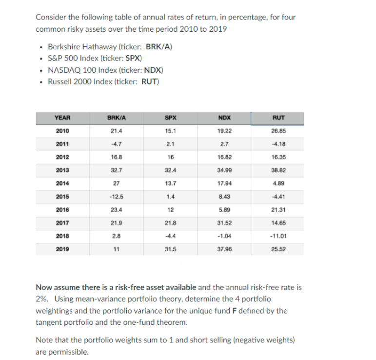 Consider the following table of annual rates of return, in percentage, for four
common risky assets over the time period 2010 to 2019
• Berkshire Hathaway (ticker: BRK/A)
• S&P 500 Index (ticker: SPX)
• NASDAQ 100 Index (ticker: NDX)
• Russell 2000 Index (ticker: RUT)
YEAR
BRK/A
SPX
NDX
RUT
2010
21.4
15.1
19.22
26.85
2011
-4.7
2.1
2.7
-4.18
2012
16.8
16
16.82
16.35
2013
32.7
32.4
34.99
38.82
2014
27
13.7
17.94
4.89
2015
-12.5
1.4
8.43
-4.41
2016
23.4
12
5.89
21.31
2017
21.9
21.8
31.52
14.65
2018
2.8
-4.4
-1.04
-11.01
2019
11
31.5
37.96
25.52
Now assume there is a risk-free asset available and the annual risk-free rate is
2%. Using mean-variance portfolio theory, determine the 4 portfolio
weightings and the portfolio variance for the unique fund F defined by the
tangent portfolio and the one-fund theorem.
Note that the portfolio weights sum to 1 and short selling (negative weights)
are permissible.
