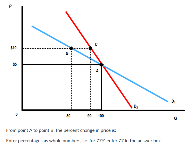 $10
в
$5
D,
D2
80
90 100
From point A to point B, the percent change in price is:
Enter percentages as whole numbers, i.e. for 77% enter 77 in the answer box.
