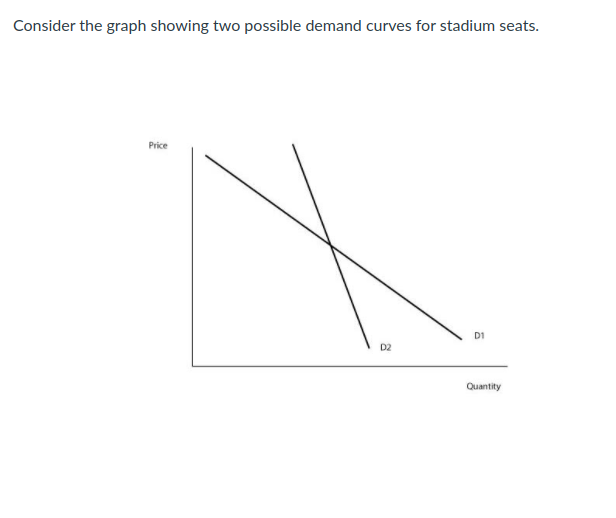 **Analyzing Demand Curves for Stadium Seats**

In this illustration, we consider two separate demand curves for stadium seats, labeled as D1 and D2. The graph provided shows these demand curves on a standard price-quantity plane, with the price represented on the vertical axis and quantity on the horizontal axis.

**Description of the Graph:**

- **Axes:**
  - The vertical axis represents the "Price" of stadium seats.
  - The horizontal axis represents the "Quantity" of stadium seats demanded.

- **Demand Curves:**
  - **D1**: This demand curve is positioned to the right and is less steep compared to D2. It indicates that as the price decreases, the quantity demanded increases significantly.
  - **D2**: This demand curve is positioned to the left and is steeper compared to D1. It suggests that a decrease in price results in a less significant increase in the quantity demanded.

**Interpretation:**

1. **D1 Demand Curve:** This curve can represent a scenario where consumer preference or market conditions make stadium seats more attractive, meaning a slight reduction in price significantly boosts the quantity demanded. This could occur in instances of high demand due to the popularity of an event or venue improvements.

2. **D2 Demand Curve:** On the other hand, the D2 curve may represent a scenario of lower overall market demand where even substantial price reductions result in relatively small increases in the quantity demanded. This could be due to factors such as lower interest in events, unfavorable economic conditions, or competition from other entertainment options.

In summary, analyzing these demand curves helps in understanding how varying conditions affect consumers' willingness to purchase stadium seats at different price points. The comparative analysis of D1 and D2 provides insights into market behavior and aids in strategic pricing decisions.