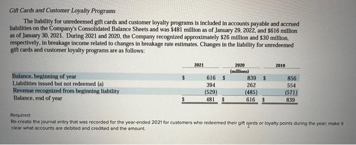 Gift Cards and Customer Loyalty Programs
The liability for unredeemed gift cards and customer loyalty programs is included in accounts payable and accrued
liabilities on the Company's Consolidated Balance Sheets and was $481 million as of January 29, 2022, and $616 million
as of January 30, 2021. During 2021 and 2020, the Company recognized approximately $26 million and $30 million,
respectively, in breakage income related to changes in breakage rate estimates. Changes in the liability for unredeemed
gift cards and customer loyalty programs are as follows:
Balance, beginning of year
Liabilities issued but not redeemed (a)
Revenue recognized from beginning liability
Balance, end of year
$
2021
616 $
394
(529)
481
2020
(millions)
839 $
262
(485)
616 $
2019
856
554
(571)
839
Required:
Re-create the journal entry that was recorded for the year-ended 2021 for customers who redeemed their gift oprds or loyalty points during the year, make it
clear what accounts are debited and credited and the amount.