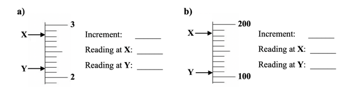 а)
b)
- 200
X
Increment:
Increment:
Reading at X:
Reading at X:
Y
Reading at Y:
Reading at Y:
Y
2
100
3.
