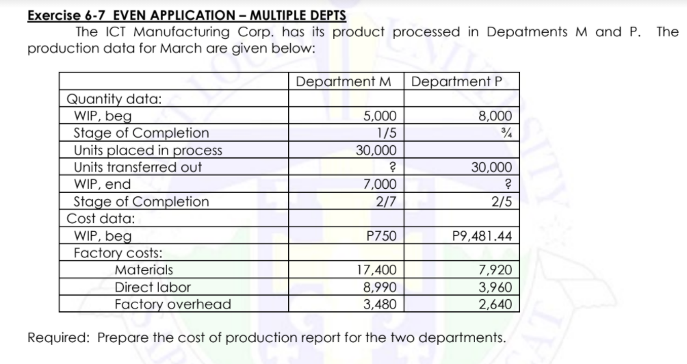 Exercise 6-7 EVEN APPLICATION – MULTIPLE DEPTS
The ICT Manufacturing Corp. has its product processed in Depatments M and P.
The
production data for March are given below:
Department M
Department P
Quantity data:
WIP, beg
Stage of Completion
Units placed in process
5,000
1/5
30,000
8,000
Units transferred out
30,000
WIP, end
7,000
Stage of Completion
2/7
2/5
Cost data:
WIP, beg
Factory costs:
Materials
P750
P9,481.44
17,400
7,920
Direct labor
8,990
3,960
Factory overhead
3,480
2,640
Required: Prepare the cost of production report for the two departments.
