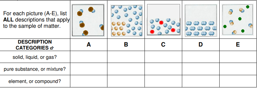 For each picture (A-E), list
ALL descriptions that apply
to the sample of matter.
DESCRIPTION
A
в
D
E
CATEGORIES 1e
solid, liquid, or gas?
pure substance, or mixture?
element, or compound?
