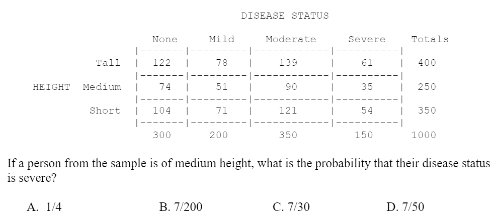 DISEASE STATUS
None
Mild
Moderate
Severe
Totals
Tall
122
78
139
61
400
HEIGHT
Medium
74
51
90
35
250
Short
104
71
121
54
350
300
200
350
150
1000
If a
person
from the sample is of medium height, what is the probability that their disease status
is severe?
Α. 1/4
B. 7/200
C. 7/30
D. 7/50
