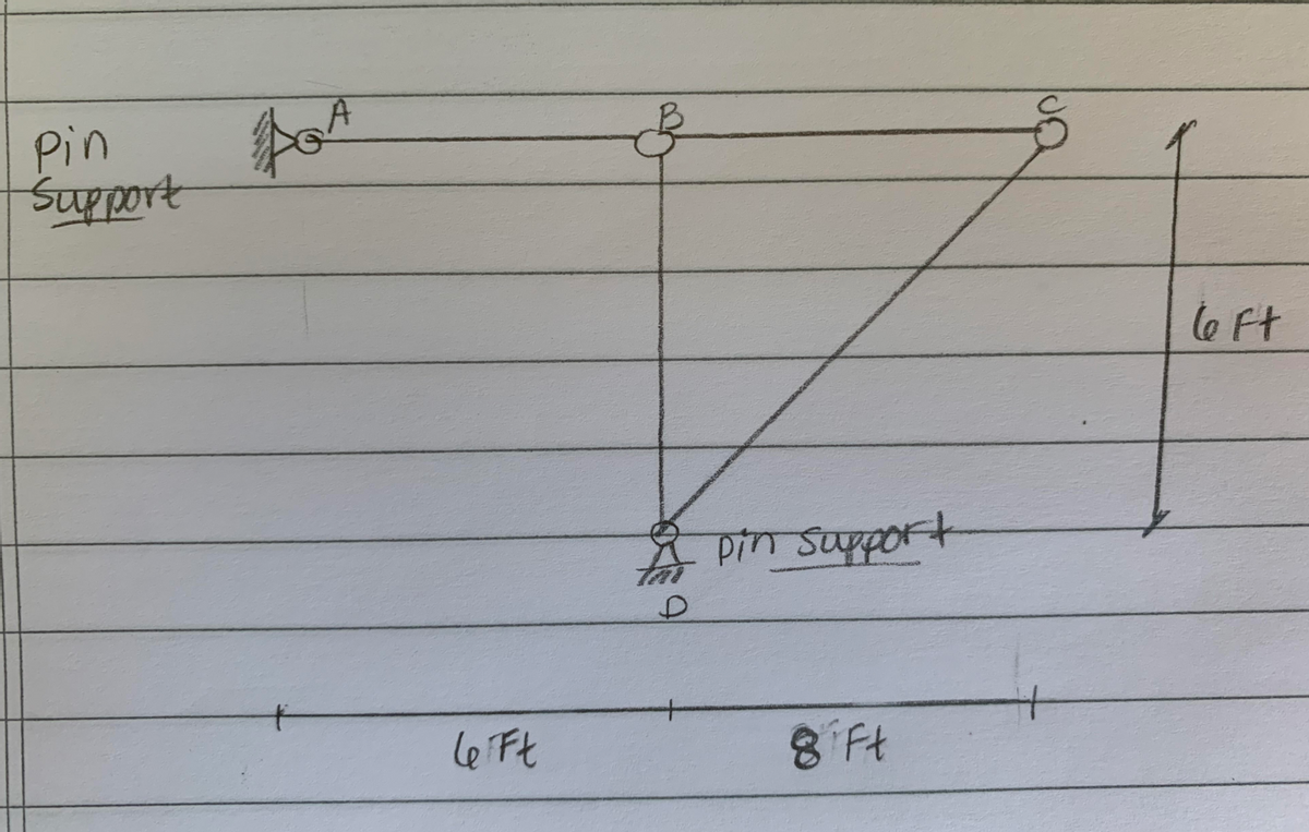 Pin
Support
le Ft
pin support
8 Ft
