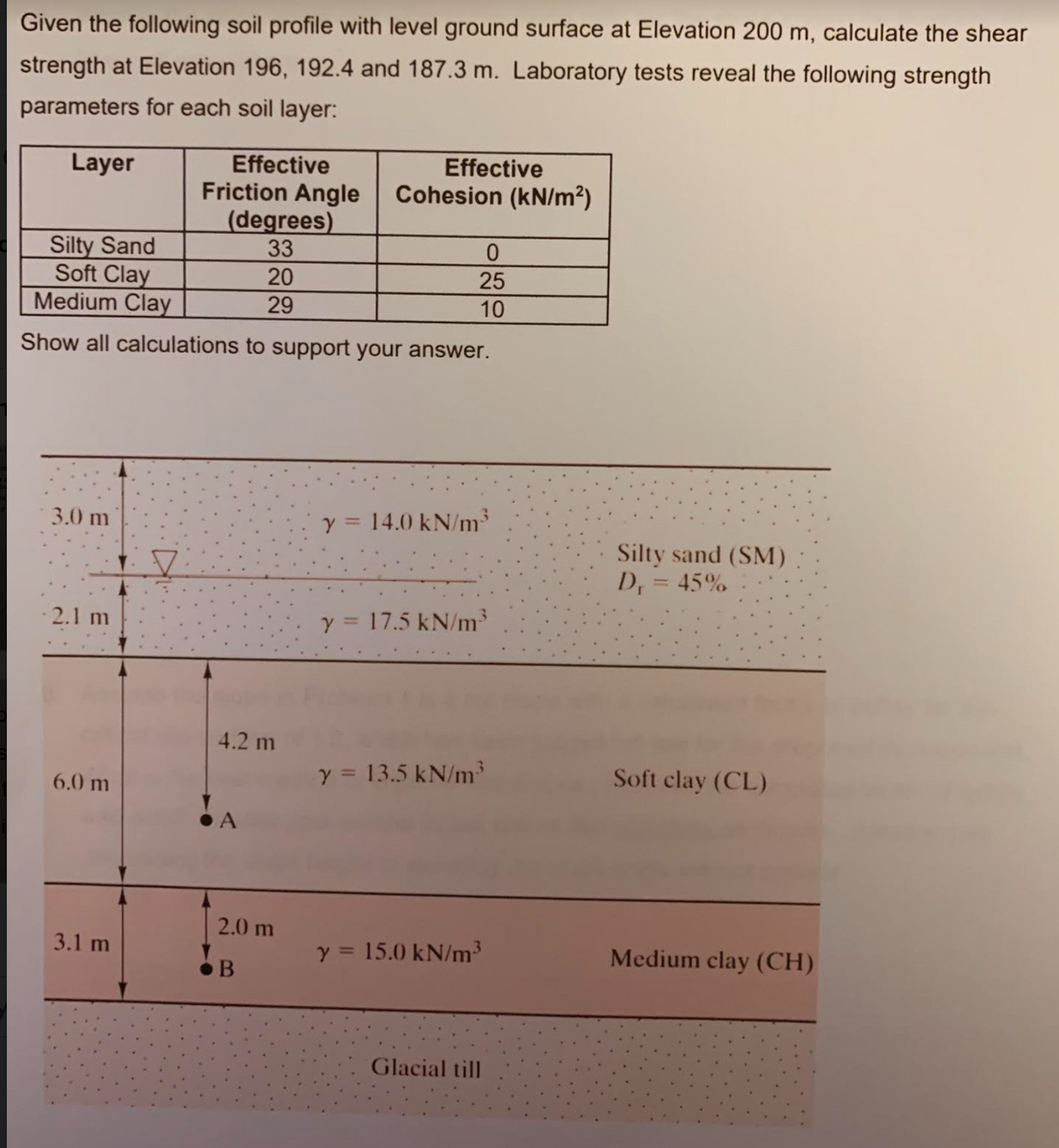 Given the following soil profile with level ground surface at Elevation 200 m, calculate the shear
strength at Elevation 196, 192.4 and 187.3 m. Laboratory tests reveal the following strength
parameters for each soil layer:
Effective
Friction Angle
(degrees)
33
Layer
Effective
Cohesion (kN/m²)
Silty Sand
Soft Clay
Medium Clay
20
25
29
10
Show all calculations to support your answer.
3.0 m
y =
14.0 kN/m
Silty sand (SM)
D, = 45%
2.1 m
y = 17.5 kN/m
4.2 m
y = 13.5 kN/m³
Soft clay (CL)
6.0 m
2.0 m
3.1 m
y = 15.0 kN/m
Medium clay (CH)
•B
Glacial till
