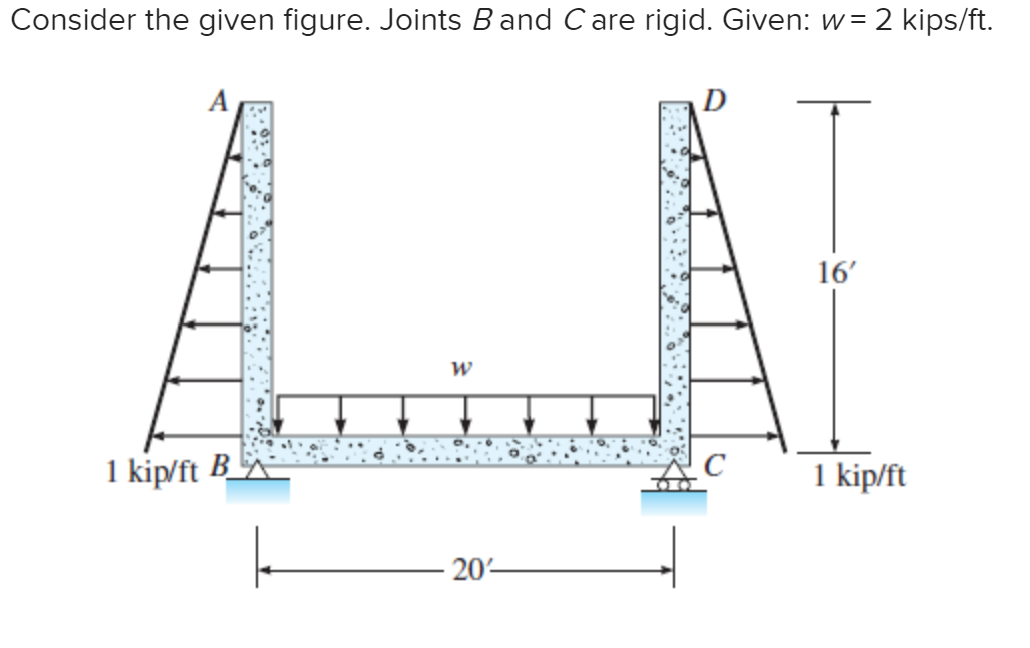 Consider the given figure. Joints Band Care rigid. Given: w= 2 kips/ft.
16'
1 kip/ft B_
C
1 kip/ft
20-
