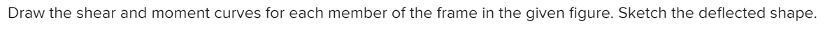 Draw the shear and moment curves for each member of the frame in the given figure. Sketch the deflected shape.
