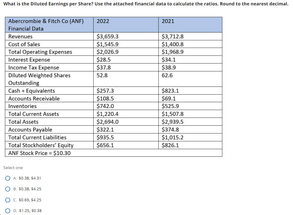 What is the Diluted Earnings per Share? Use the attached financial data to calculate the ratios. Round to the nearest decimal.
Abercrombie & Fitch Co (ANF)
Financial Data
Revenues
Cost of Sales
Total Operating Expenses
Interest Expense
Income Tax Expense
Diluted Weighted Shares
Outstanding
Cash + Equivalents
Accounts Receivable
Inventories
Total Current Assets
Total Assets
Accounts Payable
Total Current Liabilities
Total Stockholders' Equity
ANF Stock Price = $10.30
Select one
O A. $0.38, $4.31
OB. $0.38, $4.25
O C. $0.69, $4.25
OD. $1.25, $0.38
2022
$3,659.3
$1,545.9
$2,026.9
$28.5
$37.8
52.8
$257.3
$108.5
$742.0
$1,220.4
$2,694.0
$322.1
$935.5
$656.1
2021
$3,712.8
$1,400.8
$1,968.9
$34.1
$38.9
62.6
$823.1
$69.1
$525.9
$1,507.8
$2,939.5
$374.8
$1,015.2
$826.1