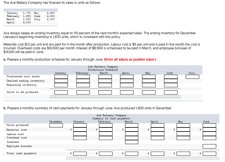The Ace Battery Company has forecast its sales in units as follows:
January 1,700 May
February 1,550 June
March
April
1,500 July
2,000
Ace always keeps an ending Inventory equal to 110 percent of the next month's expected sales. The ending Inventory for December
(January's beginning Inventory) is 1,870 units, which is consistent with this policy.
Materials cost $12 per unit and are paid for in the month after production. Labour cost is $5 per unit and is paid in the month the cost is
Incurred. Overhead costs are $10,500 per month. Interest of $8,900 is scheduled to be paid in March, and employee bonuses of
$14,100 will be paid in June.
a. Prepare a monthly production schedule for January through June. (Enter all values as positive value.)
Ace Battery Company
Production Schedule
Forecasted unit sales
Desired ending inventory
Beginning inventory
Units to be produced
2,250
2,400
2,100
Units produced
Material cost
Labour cost
Overhead cost
Interest
Employee bonuses
Total cash payments
January
December
February
b. Prepare a monthly summary of cash payments for January through June. Ace produced 1,500 units in December.
Ace Battery Company
Summary of Cash payments
February
March
$
January
March
$
April
May
$
$
June
April
$
May
July
$
June