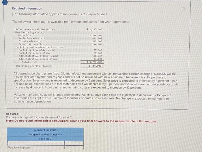 Required information
[The following information applies to the questions displayed below.]
The following information is available for Fairmount Industries from year 1 operations:
Sales revenue (61,000 units)
Manufacturing costs
Materials
Variable cash costs
Fixed cash costs
Depreciation (fixed)
Marketing and administrative costs
Marketing (variable, cash).
Marketing depreciation
Administrative (fixed, cash)
Administrative depreciation
Total costs
Operating profits (losses).
$1,215,000
$ 256,000
561,000
343,000
176,000
167,000
57,000
All depreciation charges are fixed. Old manufacturing equipment with an annual depreciation charge of $38,000 will be
fully depreciated by the end of year 1 and will not be replaced with new equipment because it is still operating to
specification Sales volume is expected to decrease by 2 percent Sales price is expected to increase by 8 percent. On a
per-unit basis, expectations are that materials costs will decrease by 5 percent and variable manufacturing cash costs will
increase by 4 percent. Fixed cash manufacturing costs are expected to increase by 12 percent.
Fairmount Industries
Budgeted Income Statement
For Year 2
178,000
23,000
$1,781,000
$ (66,000)
Variable marketing costs will change with volume. Administrative cash costs are expected to decrease by 15 percent.
Inventories are kept at zero. Fairmount Industries operates on a cash basis. No change is expected in marketing or
administrative depreciation.
Manufacturing costs
Required:
Prepare a budgeted income statement for year 2.
Note: Do not round intermediate calculations. Round your final answers to the nearest whole dollar amounts.