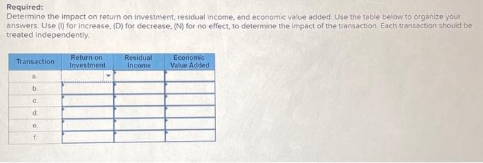 Required:
Determine the impact on return on investment, residual income, and economic value added. Use the table below to organize your
answers. Use (I) for increase, (D) for decrease. (N) for no effect, to determine the impact of the transaction. Each transaction should be
treated independently.
Transaction
a
b.
C.
d.
0.
f.
Return on
Investment
Residual
Income
Economic
Value Added