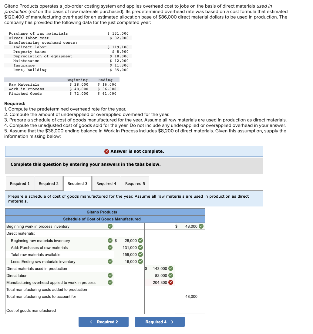 Gitano Products operates a job-order costing system and applies overhead cost to jobs on the basis of direct materials used in
production (not on the basis of raw materials purchased). Its predetermined overhead rate was based on a cost formula that estimated
$120,400 of manufacturing overhead for an estimated allocation base of $86,000 direct material dollars to be used in production. The
company has provided the following data for the just completed year:
Purchase of raw materials
Direct labor cost.
Manufacturing overhead costs:
Indirect labor.
Property taxes
Depreciation of equipment
Maintenance
Insurance
Rent, building
Raw Materials.
Work in Process
Finished Goods
$ 131,000
$ 82,000
Beginning
Ending
$ 28,000
$ 16,000
$ 48,000
$ 36,000
$ 72,000 $ 61,000
Required:
1. Compute the predetermined overhead rate for the year.
2. Compute the amount of underapplied or overapplied overhead for the year.
3. Prepare a schedule of cost of goods manufactured for the year. Assume all raw materials are used in production as direct materials.
4. Compute the unadjusted cost of goods sold for the year. Do not include any underapplied or overapplied overhead in your answer.
5. Assume that the $36,000 ending balance in Work in Process includes $8,200 of direct materials. Given this assumption, supply the
information missing below:
$ 119,100
$ 8,900
Answer is not complete.
Complete this question by entering your answers in the tabs below.
Beginning work in process inventory
Direct materials:
$ 18,000
$ 12,000
11,300
$
$ 35,000
Required 1 Required 2 Required 3
Prepare a schedule of cost of goods manufactured for the year. Assume all raw materials are used in production as direct
materials.
Beginning raw materials inventory
Add: Purchases of raw materials
Total raw materials available
Less: Ending raw materials inventory
Direct materials used in production
Direct labor
Cost of goods manufactured
Manufacturing overhead applied to work in process
Total manufacturing costs added to production
Total manufacturing costs to account for
Gitano Products
Schedule of Cost of Goods Manufactured
Required 4
✓ $
✓
✓
✓
✓
Required 5
< Required 2
28,000✔
131,000
159,000✔
16,000✔
$
143,000✔
82,000✔
204,300 X
Required 4 >
$ 48,000✔
48,000