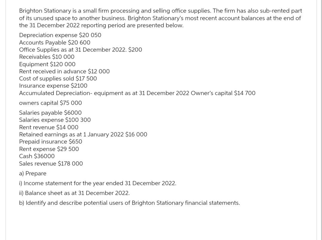 Brighton Stationary is a small firm processing and selling office supplies. The firm has also sub-rented part
of its unused space to another business. Brighton Stationary's most recent account balances at the end of
the 31 December 2022 reporting period are presented below.
Depreciation expense $20 050
Accounts Payable $20 600
Office Supplies as at 31 December 2022. $200
Receivables $10 000
Equipment $120 000
Rent received in advance $12 000
Cost of supplies sold $17 500
Insurance expense $2100
Accumulated Depreciation- equipment as at 31 December 2022 Owner's capital $14 700
owners capital $75 000
Salaries payable $6000
Salaries expense $100 300
Rent revenue $14 000
Retained earnings as at 1 January 2022 $16 000
Prepaid insurance $650
Rent expense $29 500
Cash $36000
Sales revenue $178 000
a) Prepare
i) Income statement for the year ended 31 December 2022.
ii) Balance sheet as at 31 December 2022.
b) Identify and describe potential users of Brighton Stationary financial statements.