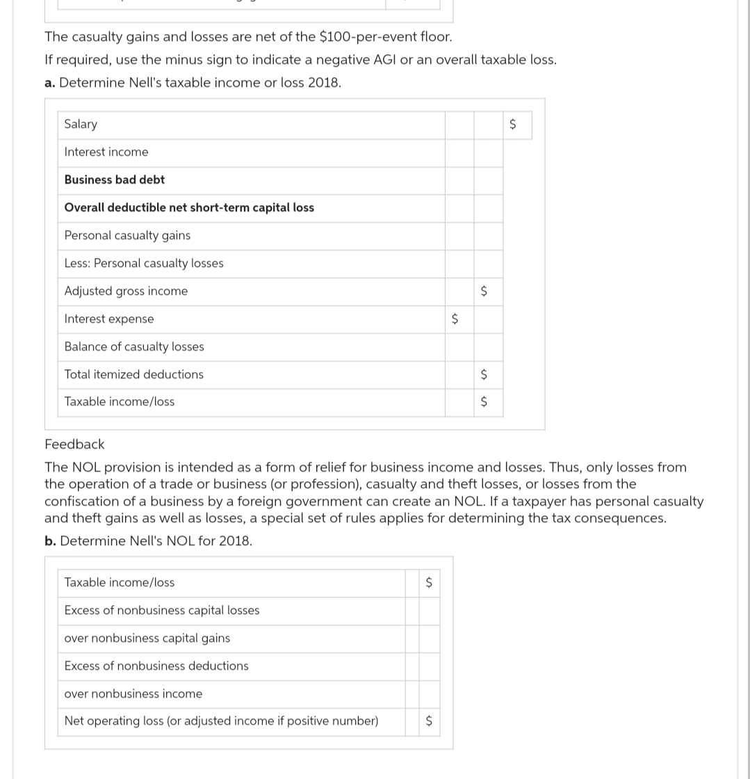 The casualty gains and losses are net of the $100-per-event floor.
If required, use the minus sign to indicate a negative AGI or an overall taxable loss.
a. Determine Nell's taxable income or loss 2018.
Salary
Interest income
Business bad debt
Overall deductible net short-term capital loss
Personal casualty gains
Less: Personal casualty losses
Adjusted gross income
Interest expense
Balance of casualty losses
Total itemized deductions
Taxable income/loss
Taxable income/loss
Excess of nonbusiness capital losses
over nonbusiness capital gains
Excess of nonbusiness deductions
over nonbusiness income
Net operating loss (or adjusted income if positive number)
$
$
Feedback
The NOL provision is intended as a form of relief for business income and losses. Thus, only losses from
the operation of a trade or business (or profession), casualty and theft losses, or losses from the
confiscation of a business by a foreign government can create an NOL. If a taxpayer has personal casualty
and theft gains as well as losses, a special set of rules applies for determining the tax consequences.
b. Determine Nell's NOL for 2018.
$
$
$
$
$