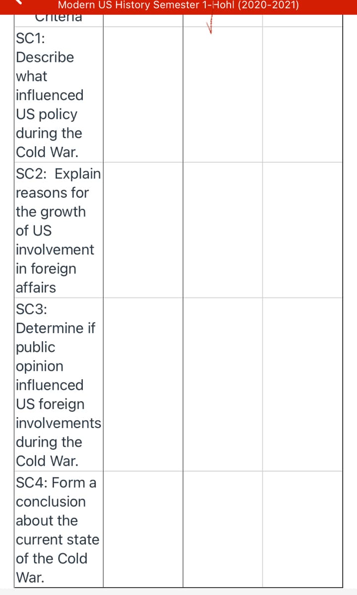 Modern US History Semester 1-Hohl (2020-2021)
Chtena
SC1:
Describe
what
influenced
US policy
during the
Cold War.
SC2: Explain
reasons for
the growth
of US
involvement
in foreign
affairs
SC3:
Determine if
public
opinion
influenced
US foreign
involvements
during the
Cold War.
SC4: Form a
conclusion
about the
current state
of the Cold
War.
