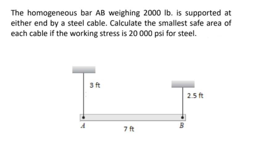 The homogeneous bar AB weighing 2000 lb. is supported at
either end by a steel cable. Calculate the smallest safe area of
each cable if the working stress is 20 000 psi for steel.
3 ft
2.5 ft
A
7 ft
