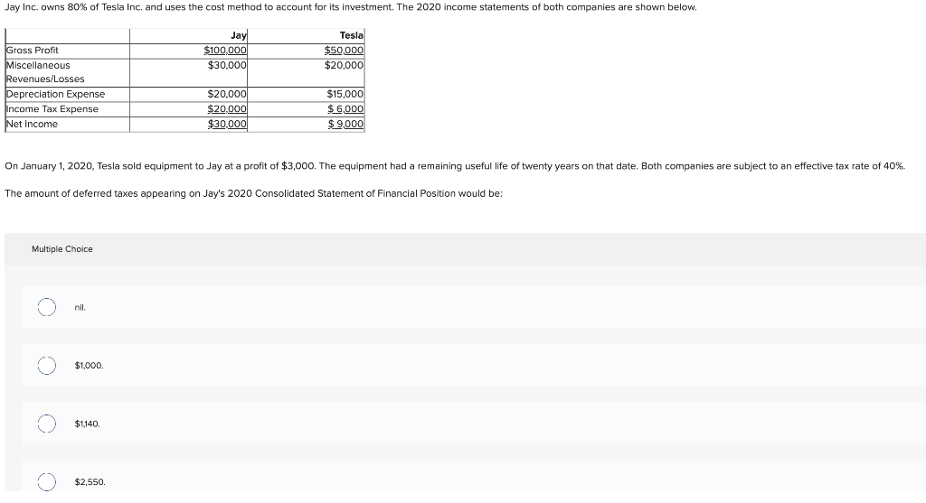 Jay Inc. owns 80% of Tesla Inc. and uses the cost method to account for its investment. The 2020 income statements of both companies are shown below.
Gross Profit
Miscellaneous
Revenues/Losses
Depreciation Expense
Income Tax Expense
Net Income
Multiple Choice
O
O
On January 1, 2020, Tesla sold equipment to Jay at a profit of $3,000. The equipment had a remaining useful life of twenty years on that date. Both companies are subject to an effective tax rate of 40%.
The amount deferred taxes appearing on Jay's 2020 Consolidated Statement of Financial Position would be:
OO
nil.
$1,000.
$1,140.
Jay
$100,000
$30,000
$2,550.
$20,000
$20,000
$30,000
Tesla
$50,000
$20,000
$15,000
$ 6,000
$9,000