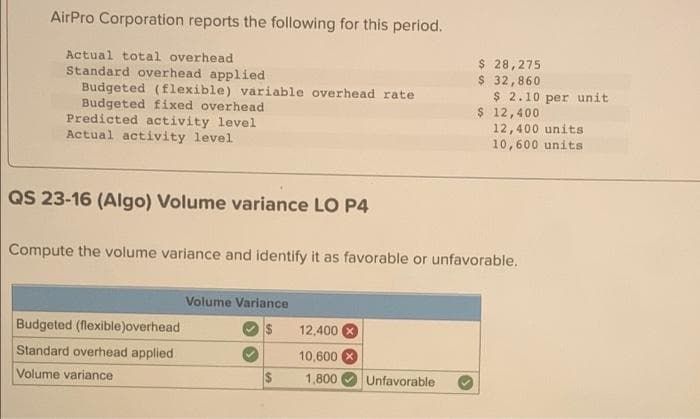 AirPro Corporation reports the following for this period.
Actual total overhead
Standard overhead applied
Budgeted (flexible) variable overhead rate
Budgeted fixed overhead
Predicted activity level
Actual activity level
QS 23-16 (Algo) Volume variance LO P4
Budgeted (flexible)overhead
Standard overhead applied.
Volume variance
Volume Variance
$
12,400
10,600
1,800
$ 28,275
$ 32,860
Compute the volume variance and identify it as favorable or unfavorable.
Unfavorable
$ 2.10 per unit
$ 12,400
12,400 units
10,600 units