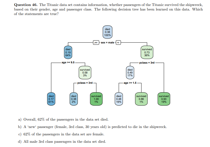 Question 46. The Titanic data set contains information, whether passengers of the Titanic survived the shipwreck,
based on their gender, age and passenger class. The following decision tree has been learned on this data. Which
of the statements are true?
died
0.38
100%
yes F sex = male - no
died
0.19
64%
survived
0.73
36%
age >= 9.5
pclass = 3rd
died
0.49
17%
survived
0.58
3%
pclass = 3rd
age >= 1.5
died
0.17
61%
died
0.38
2%
survived
1.00
1%
survived
0.86
1%
died
survived
0.48
16%
0.93
19%
a) Overall, 62% of the passengers in the data set died.
b) A 'new' passenger (female, 3rd class, 30 years old) is predicted to die in the shipwreck.
c) 62% of the passengers in the data set are female.
d) All male 3rd class passengers in the data set died.
