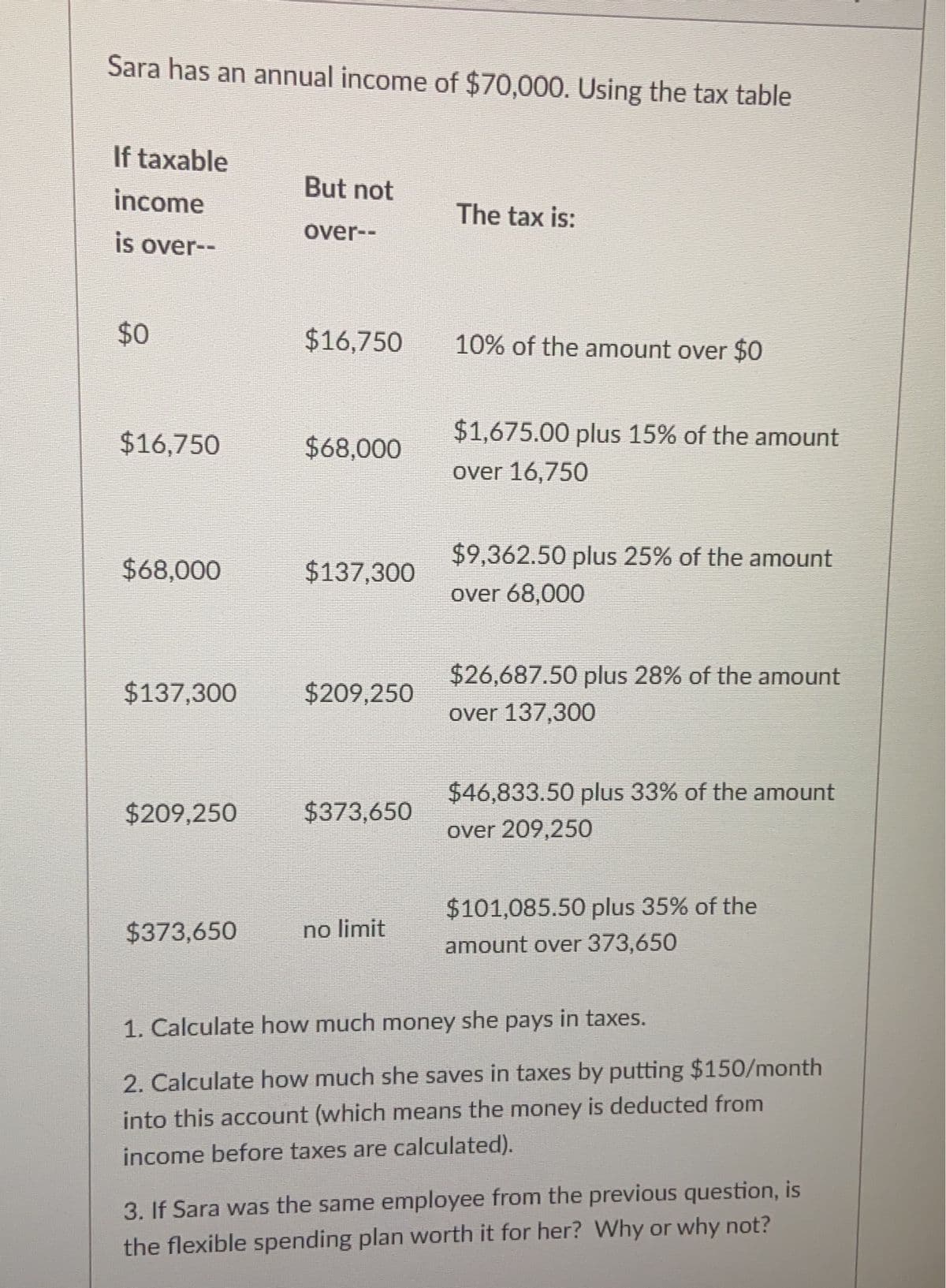 Sara has an annual income of $70,000. Using the tax table
If taxable
But not
income
The tax is:
over--
is over--
$0
$16,750
10% of the amount over $0
$16,750
$68,000
$1,675.00 plus 15% of the amount
over 16,750
$9,362.50 plus 25% of the amount
$68,000
$137,300
over 68,000
$26,687.50 plus 28% of the amount
$137,300
$209,250
over 137,300
$46,833.50 plus 33% of the amount
$209,250
$373,650
over 209,250
$101,085.50 plus 35% of the
$373,650
no limit
amount over 373,650
1. Calculate how much money she pays in taxes.
2. Calculate how much she saves in taxes by putting $150/month
into this account (which means the money is deducted from
income before taxes are calculated).
3. If Sara was the same employee from the previous question, is
the flexible spending plan worth it for her? Why or why not?
