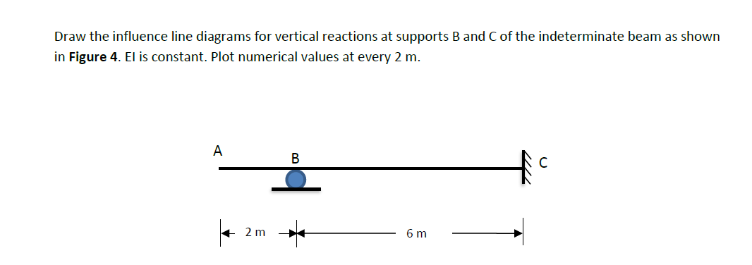 Draw the influence line diagrams for vertical reactions at supports B and C of the indeterminate beam as shown
in Figure 4. El is constant. Plot numerical values at every 2 m.
A
+ 2 m
B
6 m
с
