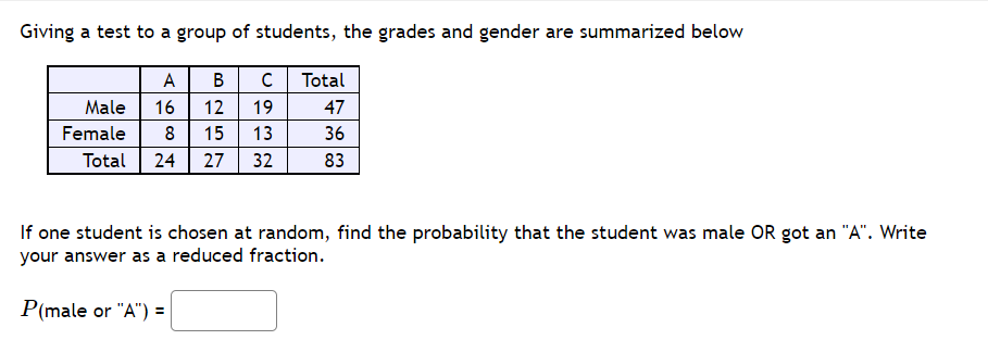 Giving a test to a group of students, the grades and gender are summarized below
A
В
C Total
Male
16
12
19
47
Female
8
15
13
36
Total
24
27
32
83
If one student is chosen at random, find the probability that the student was male OR got an "A". Write
your answer as a reduced fraction.
P(male or "A") =
